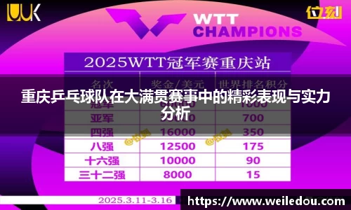 重庆乒乓球队在大满贯赛事中的精彩表现与实力分析